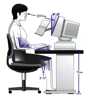 玻璃體視網膜,希瑪瑞視眼科,上海眼科醫院
