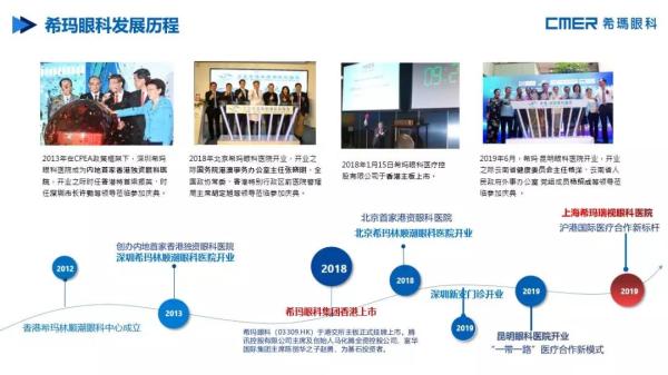 引入,香港,醫(yī)療服務(wù),理念,上海,希瑪,瑞視眼,